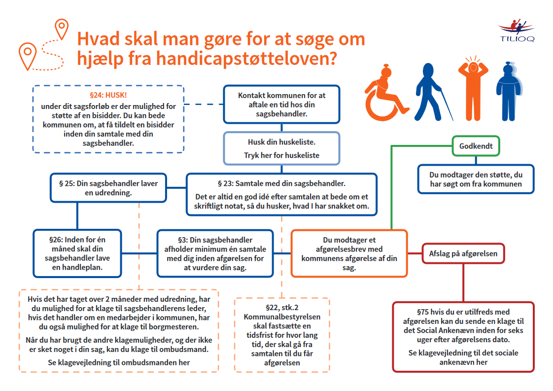 Hvad skal man gøre for at søge om hjælp fra handicapstøtteloven